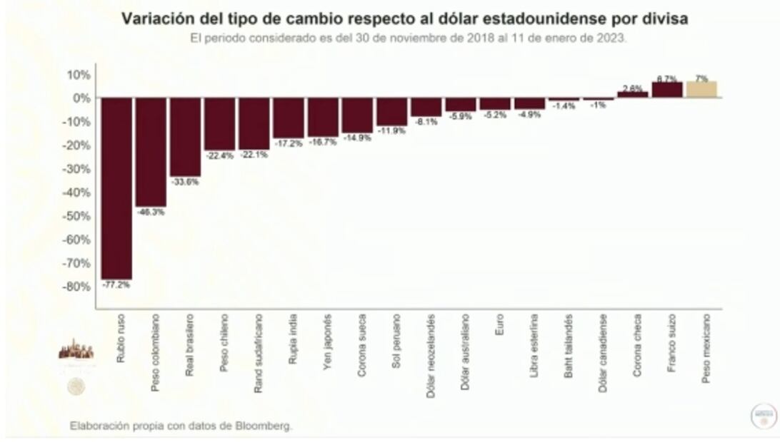 La mañanera de AMLO, 12 de enero, minuto a minuto