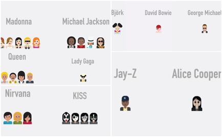 Los famosos se vuelven emoticones