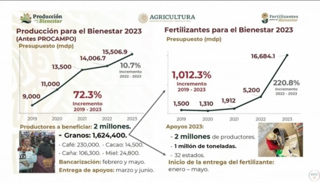La mañanera de AMLO, 1 de marzo, minuto a minuto