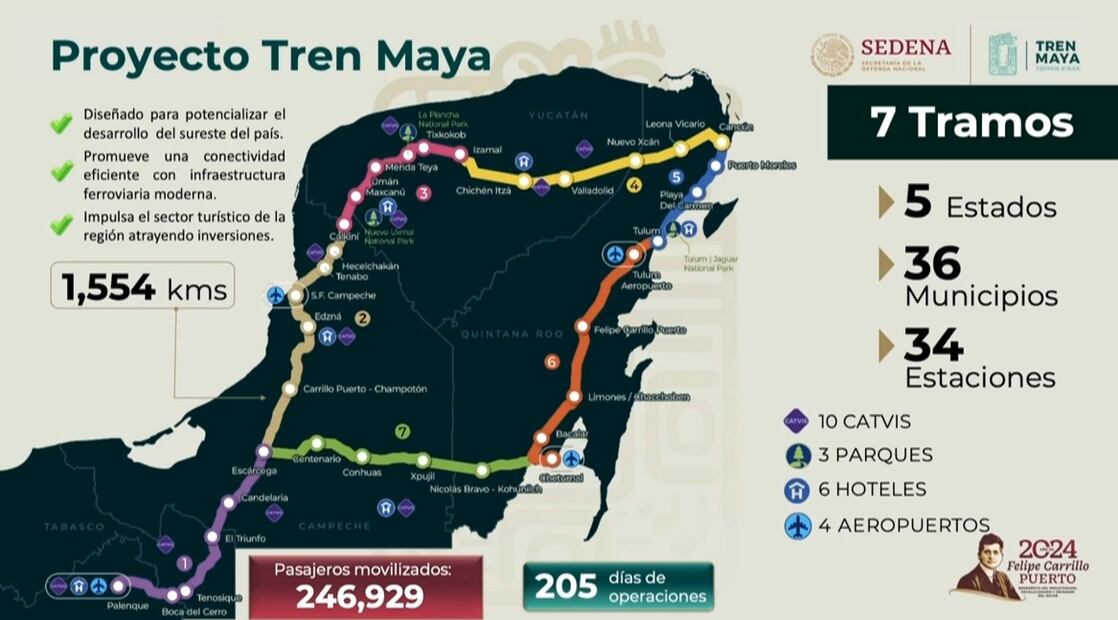 Tren Maya ha movido como 2.6 veces de personas hasta julio de 2024. Foto: Especial