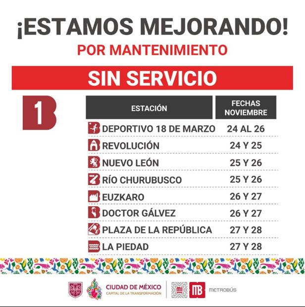 Cierre de estaciones