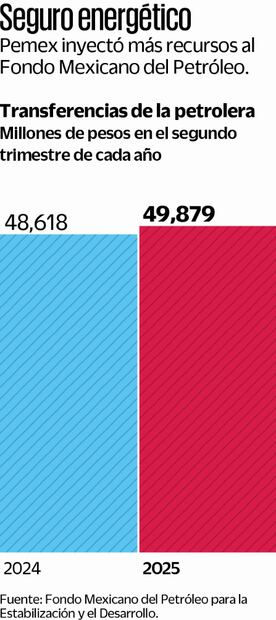 Gráfica: Elaboración propia