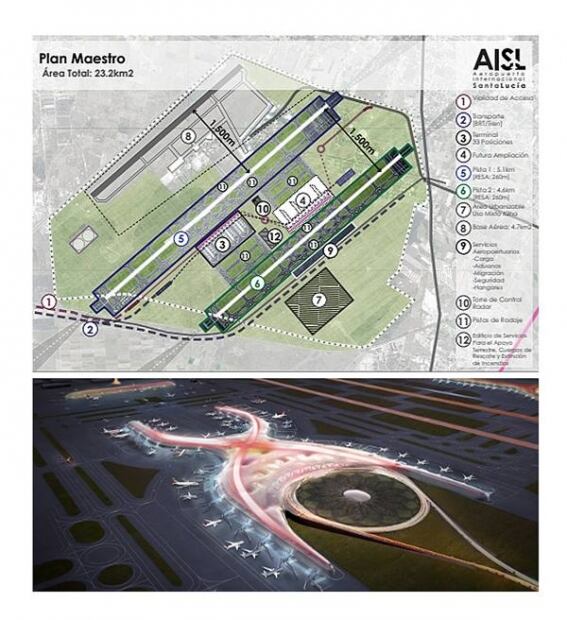 ¿Usted es fifí conservador o pueblo bueno?