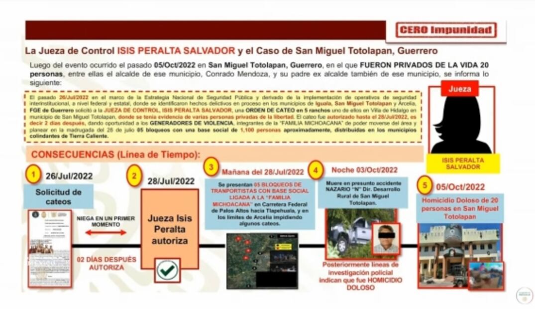 La mañanera de AMLO, 13 de octubre, minuto a minuto
