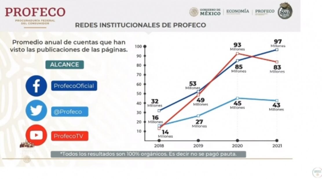 La mañanera de AMLO, 27 de diciembre, minuto a minuto