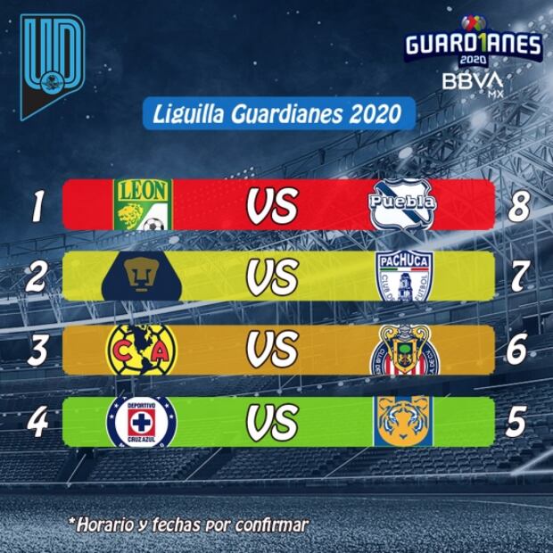 Así se jugará la liguilla de la Liga MX del Guardianes 2020
