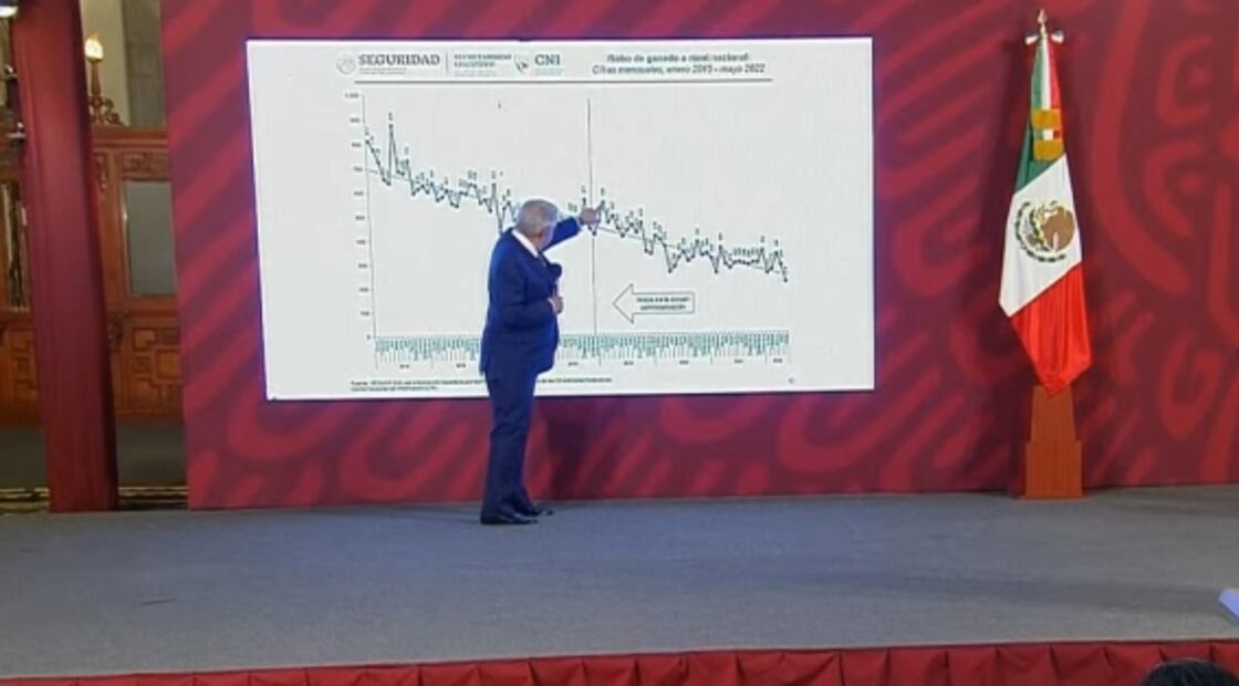 La mañanera de AMLO, 20 de junio, minuto a minuto 