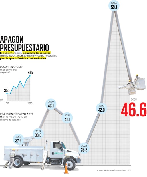 Apagón presupuestario