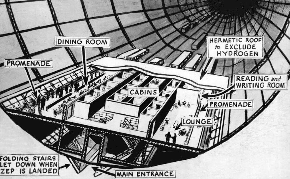 Diagrama del interior del Hindenburg. Tenía área de descanso, vista y comedor, sobre todo porque varios de sus viajes rebasaron las 24 horas de duración. Todos sus espacios estaban separados de las cámaras de hidrógeno, pero eso no protegió a los pasajeros y tripulantes del estallido de 1937. Foto: International News Photos/Minneapolis Journal/Wikimedia Commons.