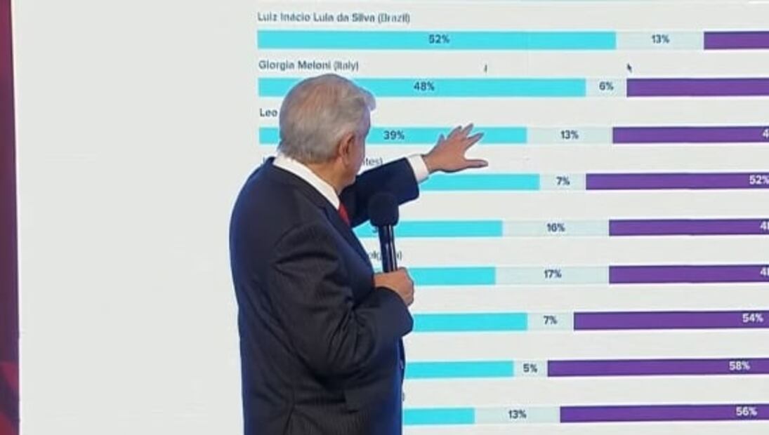 La mañanera de AMLO, 19 de enero, minuto a minuto 