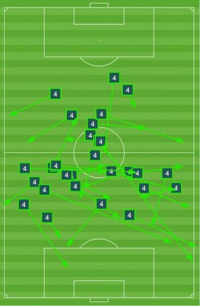 Así jugó Rafael Márquez