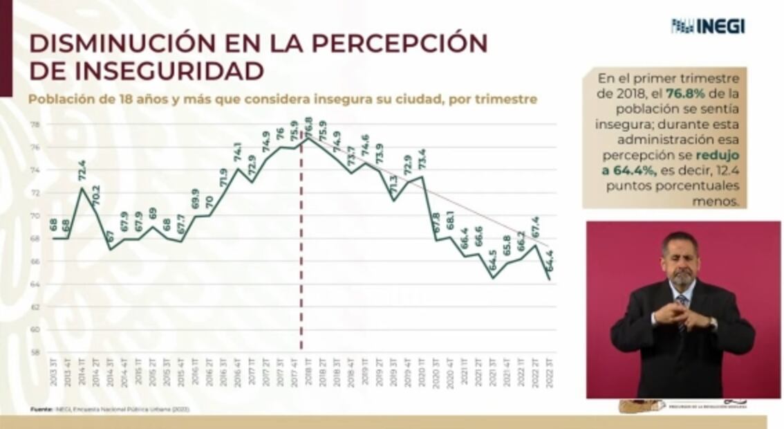 La mañanera de AMLO, 20 de octubre, minuto a minuto