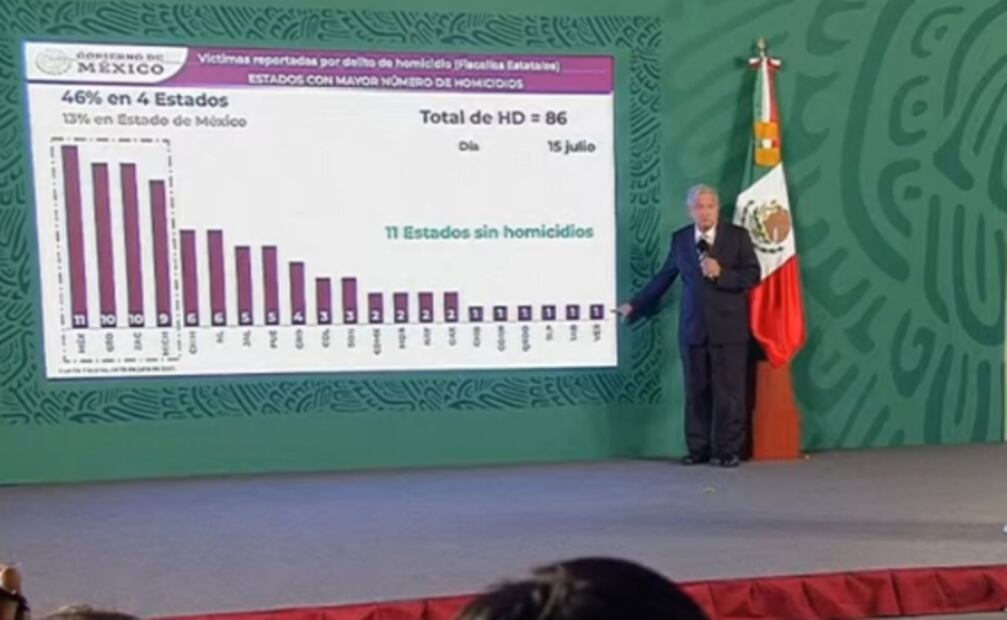 La mañanera de AMLO, 16 de julio, minuto a minuto