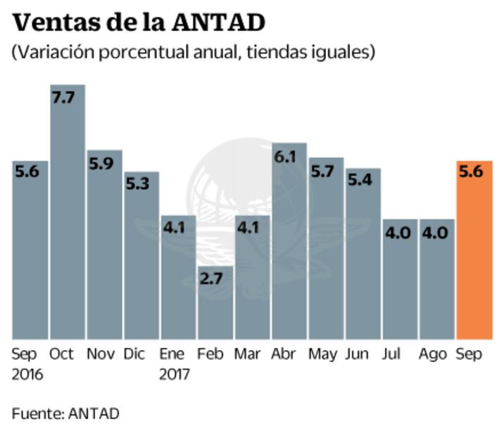 ANTAD omite cifra de decesos en tiendas por sismo