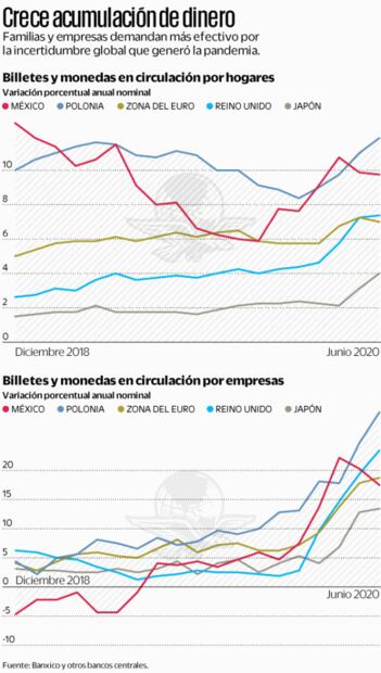 Hogares y negocios hacen su guardadito en efectivo por Covid