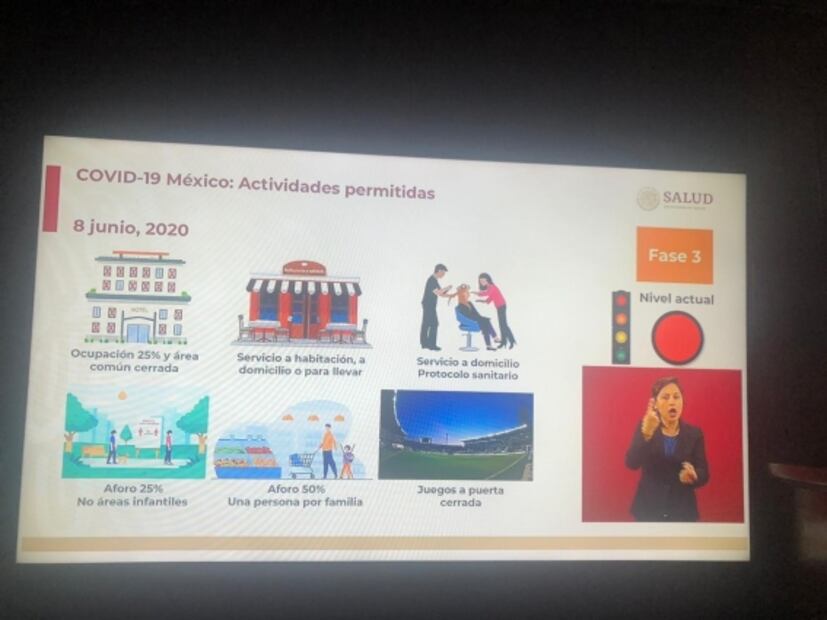 ¿Cuáles actividades pueden regresar, a pesar del semáforo en rojo?