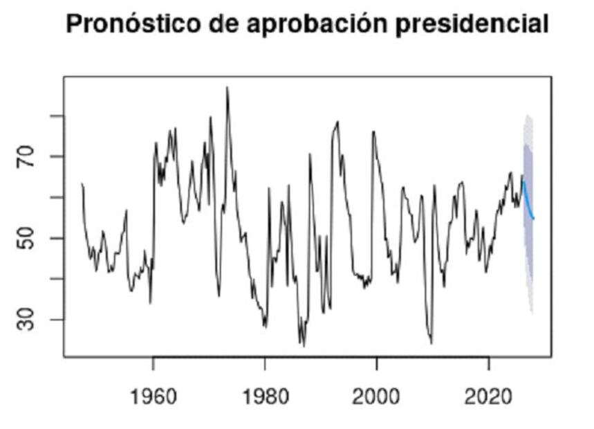 Figura: Elaboración propia, noviembre de 2025 (Cisne Negro Consultores)