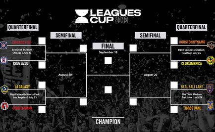 Liga MX y MLS expandirán Leagues Cup a 16 equipos en 2020