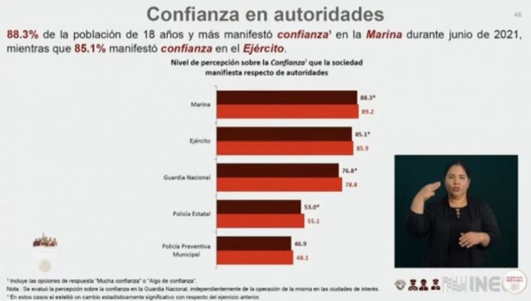 La mañanera de AMLO, 30 de julio, minuto a minuto