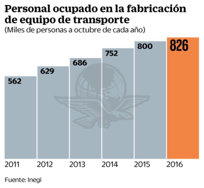 Trump no logra doblegar a BMW