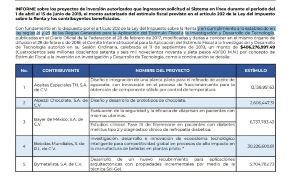 Conacyt da 400 millones de pesos a iniciativa privada por estímulos fiscales 