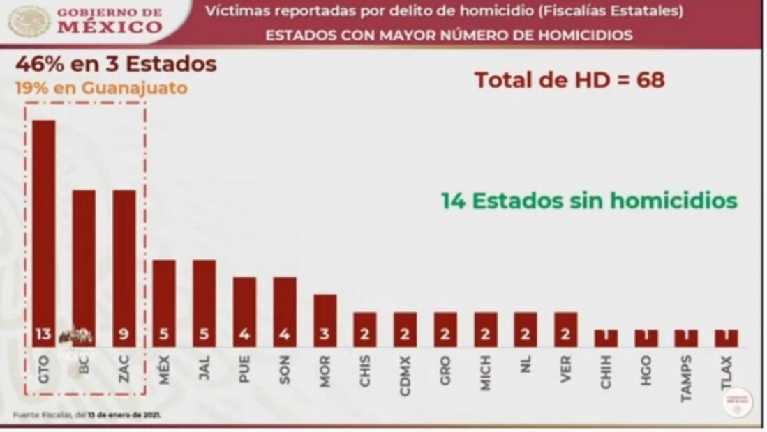 La mañanera de AMLO, 14 de enero, minuto a minuto