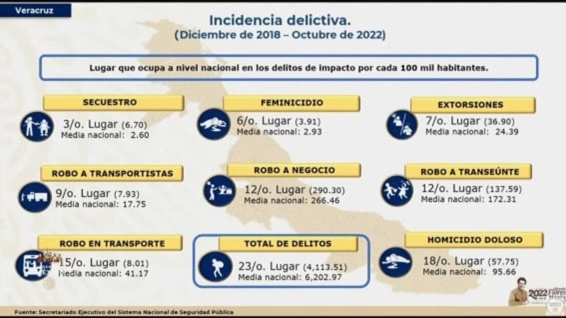 La mañanera de AMLO, 2 de diciembre, minuto a minuto