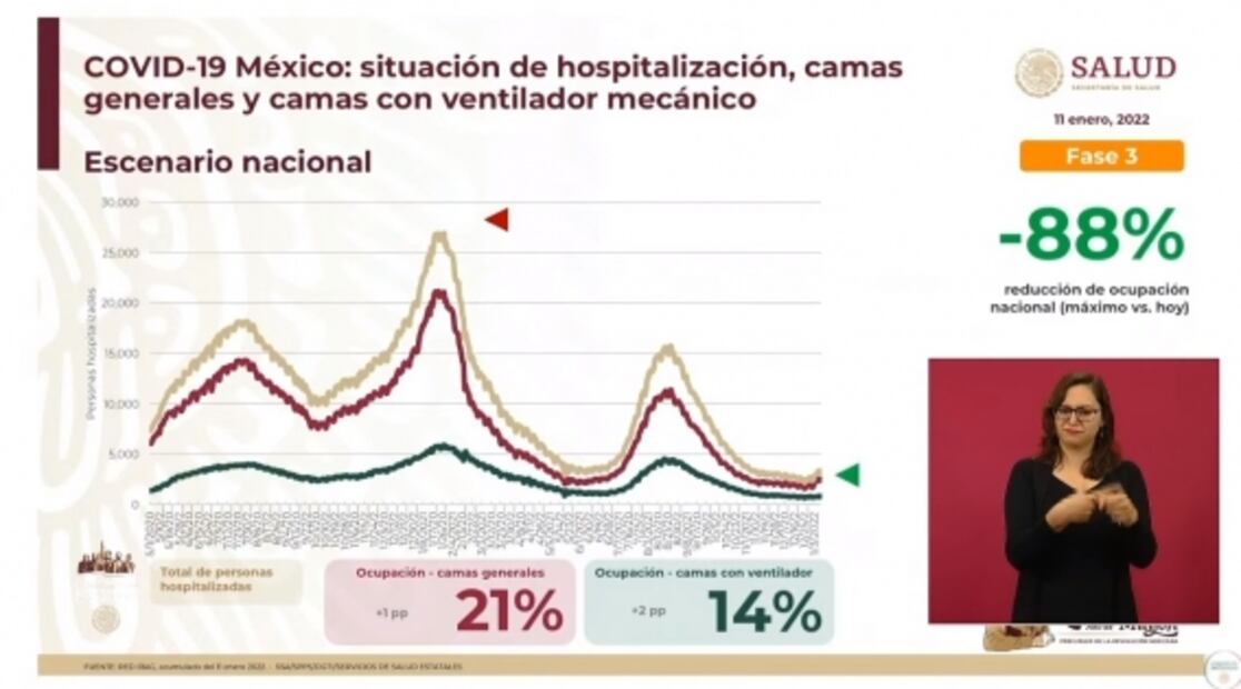 La mañanera de AMLO, 11 de enero, minuto a minuto