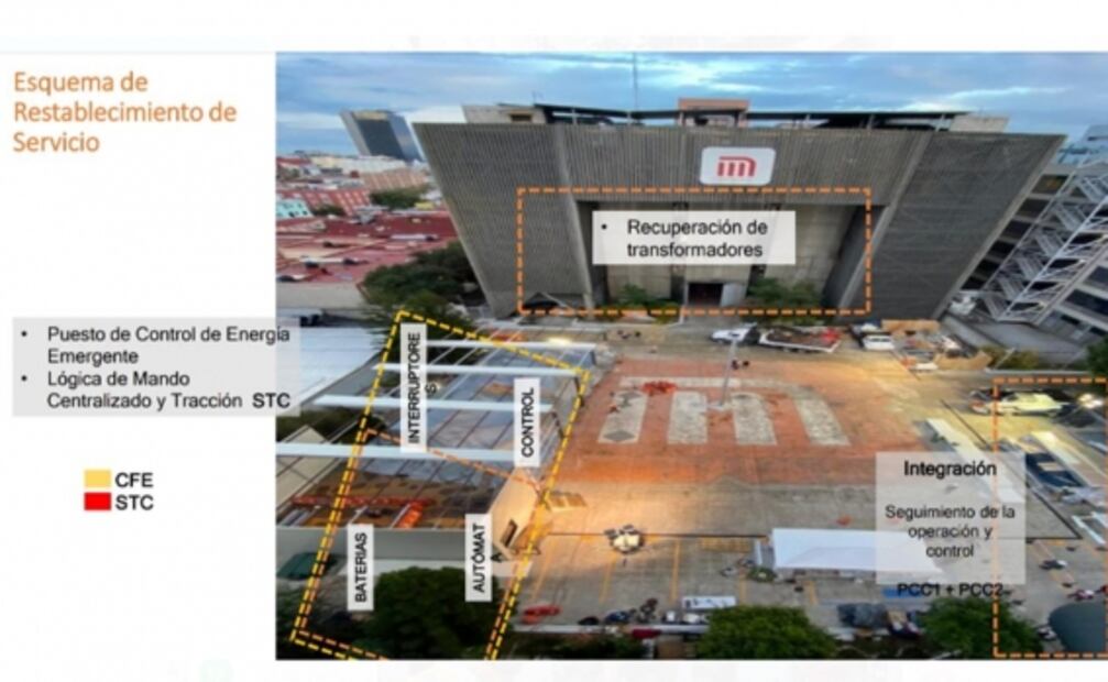 Concluyen instalación de puesto de control emergente para operar Línea 1 del Metro CDMX