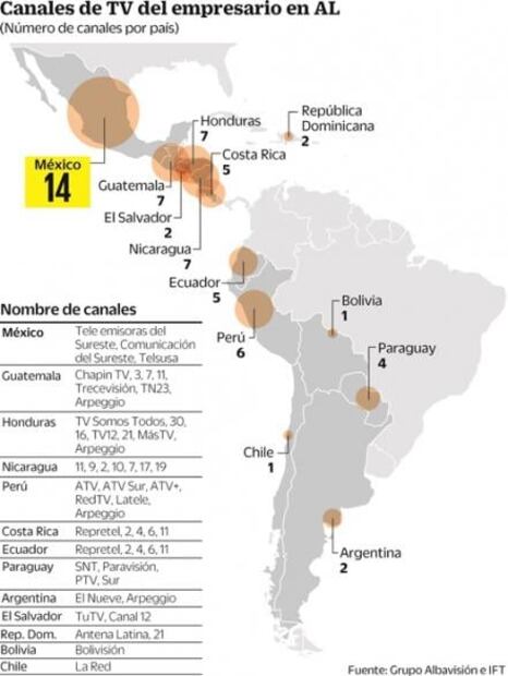 "El Fantasma" extiende en AL control mediático