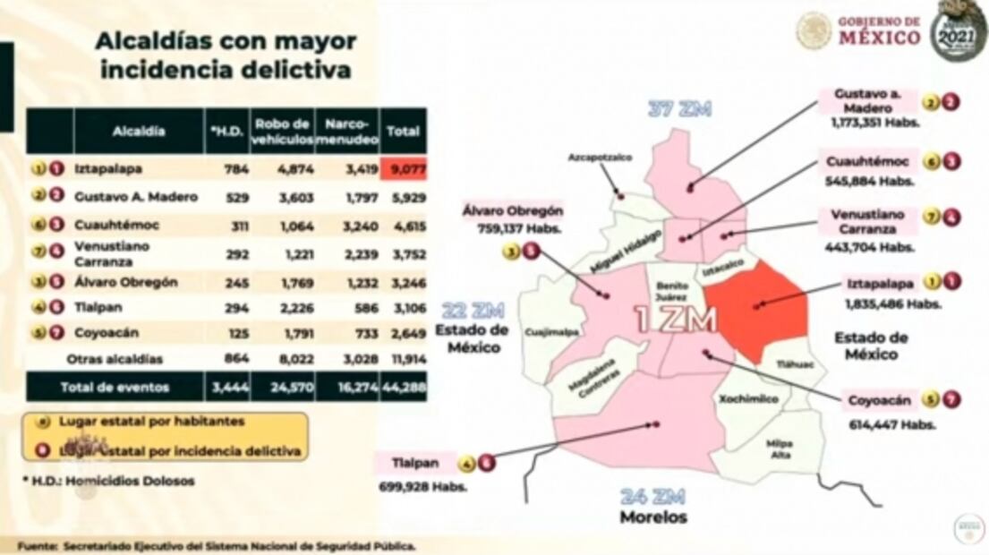 La mañanera de AMLO, 30 de noviembre, minuto a minuto
