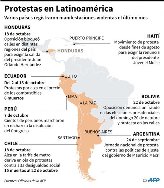 América Latina y El Caribe, al rojo vivo