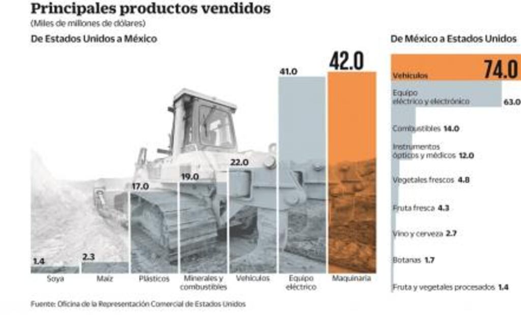 Alista gobierno respuesta contra impuesto de EU