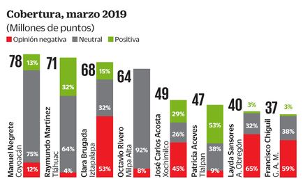 Pega a imagen de Brugada el tema de inseguridad