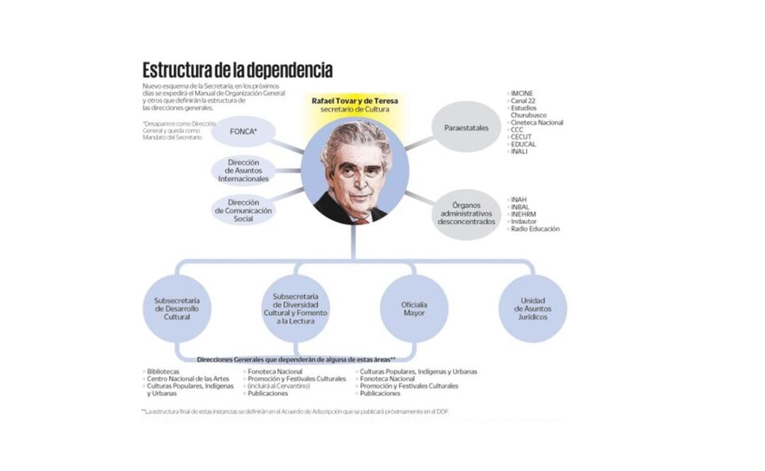 Gráfica: Fermín García-Fabila