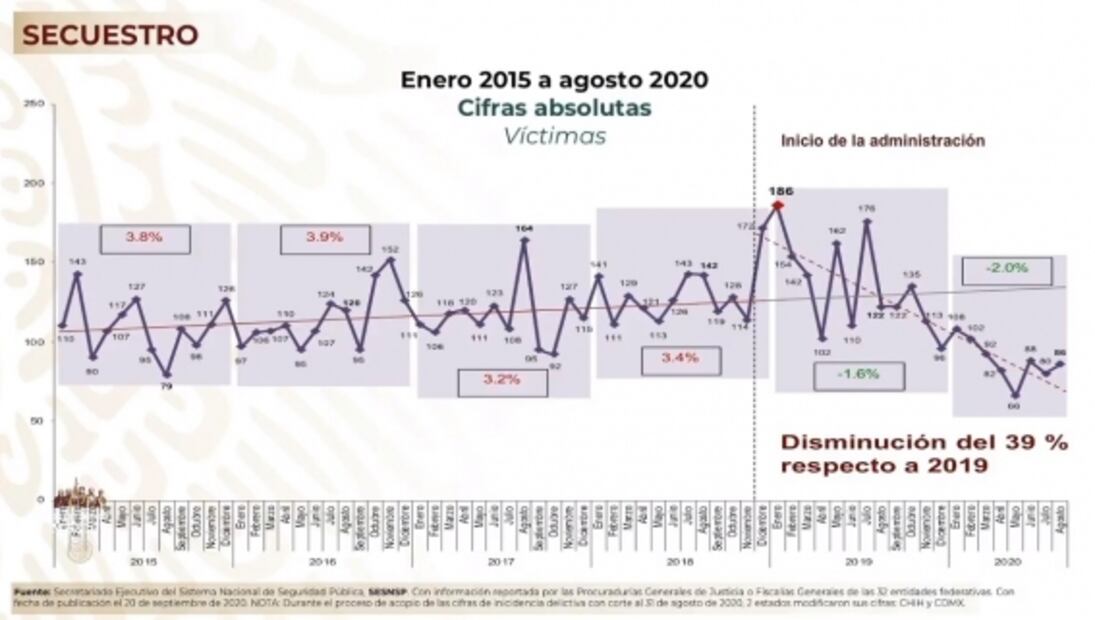 La mañanera de AMLO, 18 de septiembre, minuto a minuto