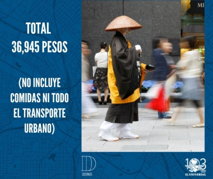 Cuánto dinero tienes que ahorrar para viajar a Tokio