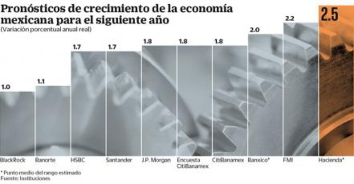 Especialistas ven moderación en los ajustes de Banxico