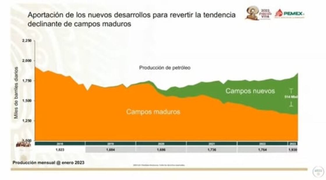 La mañanera de AMLO, 23 de enero, minuto a minuto 