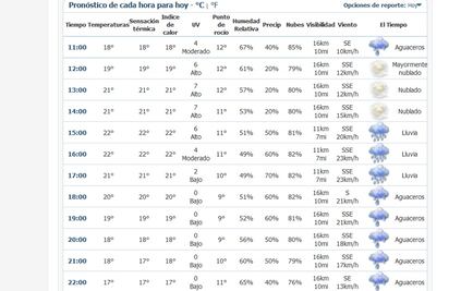 Se esperan lluvias fuertes en el Valle de México