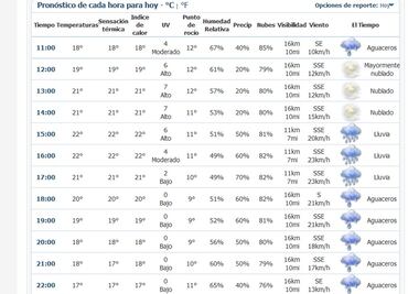 Se esperan lluvias fuertes en el Valle de México