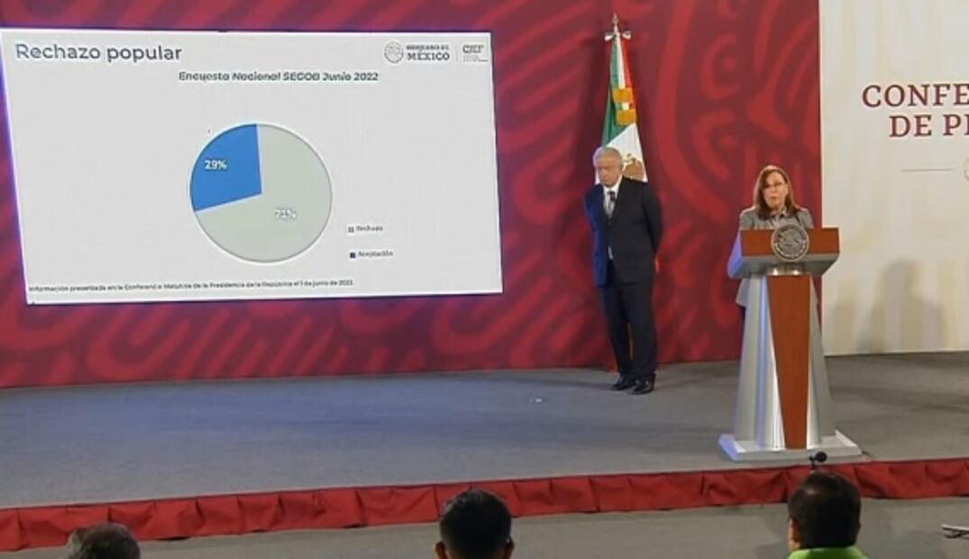 La mañanera de AMLO, 5 de julio, minuto a minuto