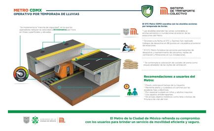 Alcaldías de CDMX y Metro buscan atender zonas vulnerables en temporada de lluvias