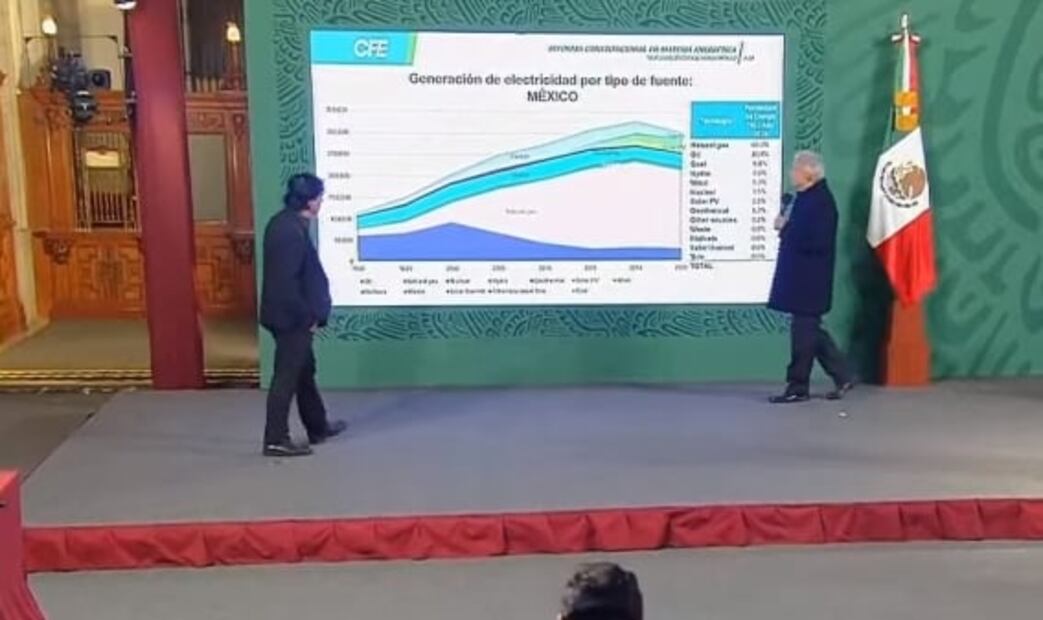 La mañanera de AMLO, 16 de noviembre, minuto a minuto