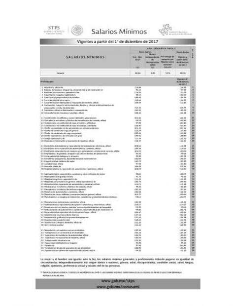 Así fueron los aumentos al salario mínimo en 2016 y 2017