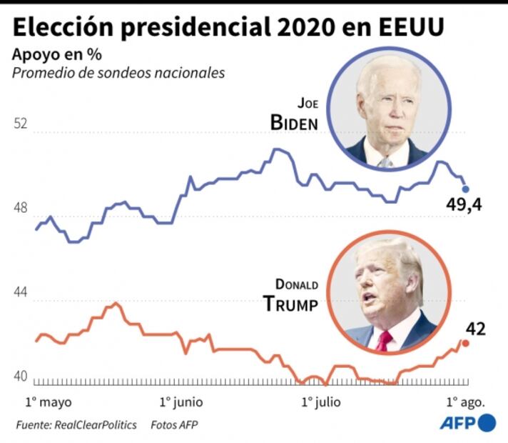 Vicepresidente de EU: ¿Figura decorativa o poder real?