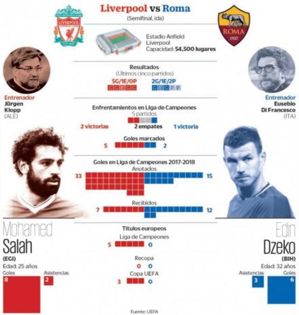 Klopp no ve a los Reds superiores