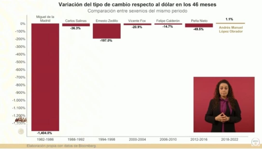 La mañanera de AMLO, 26 de octubre, minuto a minuto