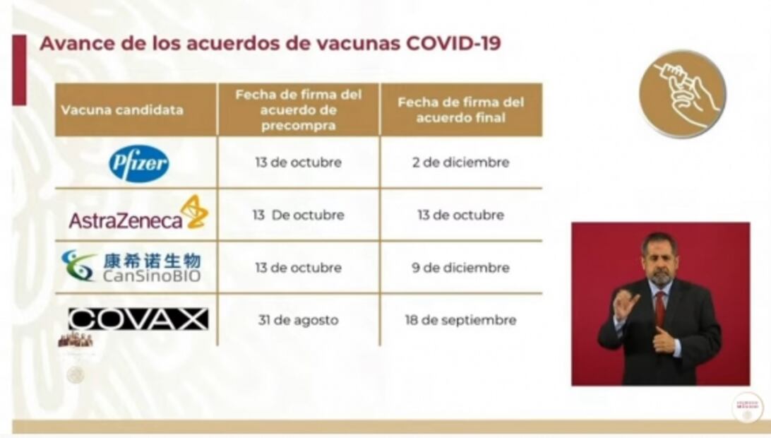 La mañanera de AMLO, 15 de diciembre, minuto a minuto