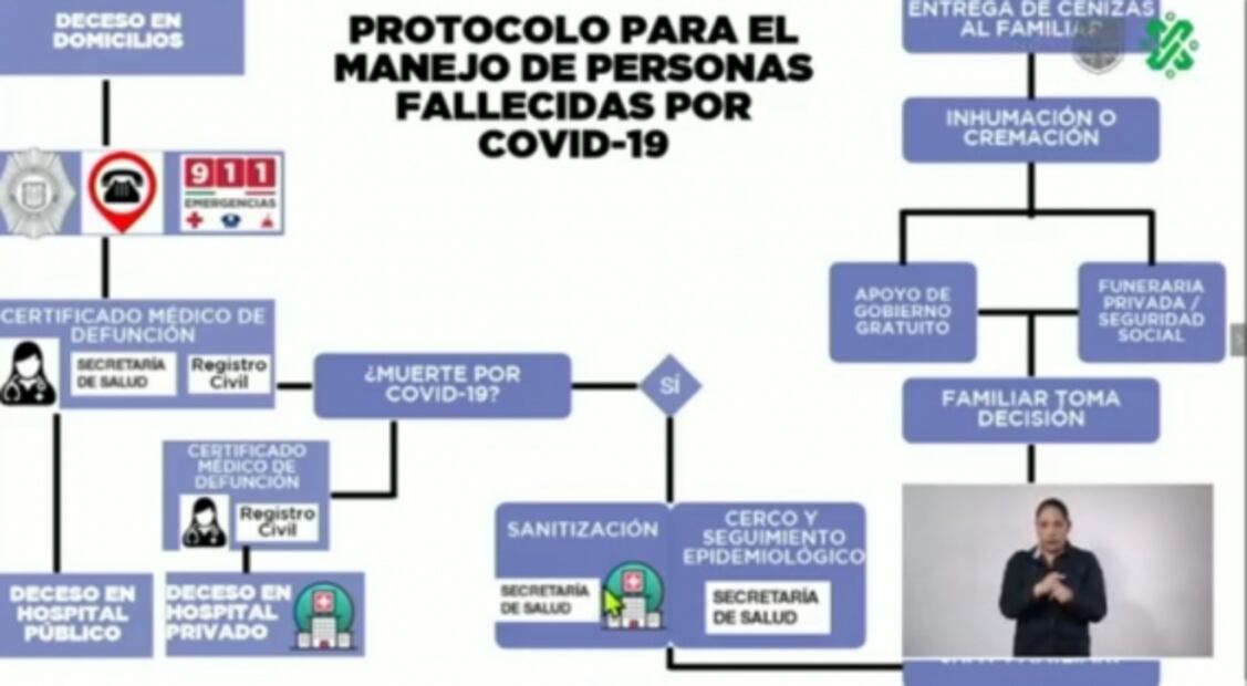 Recomienda CDMX que no haya velorios, ni necropsias por coronavirus